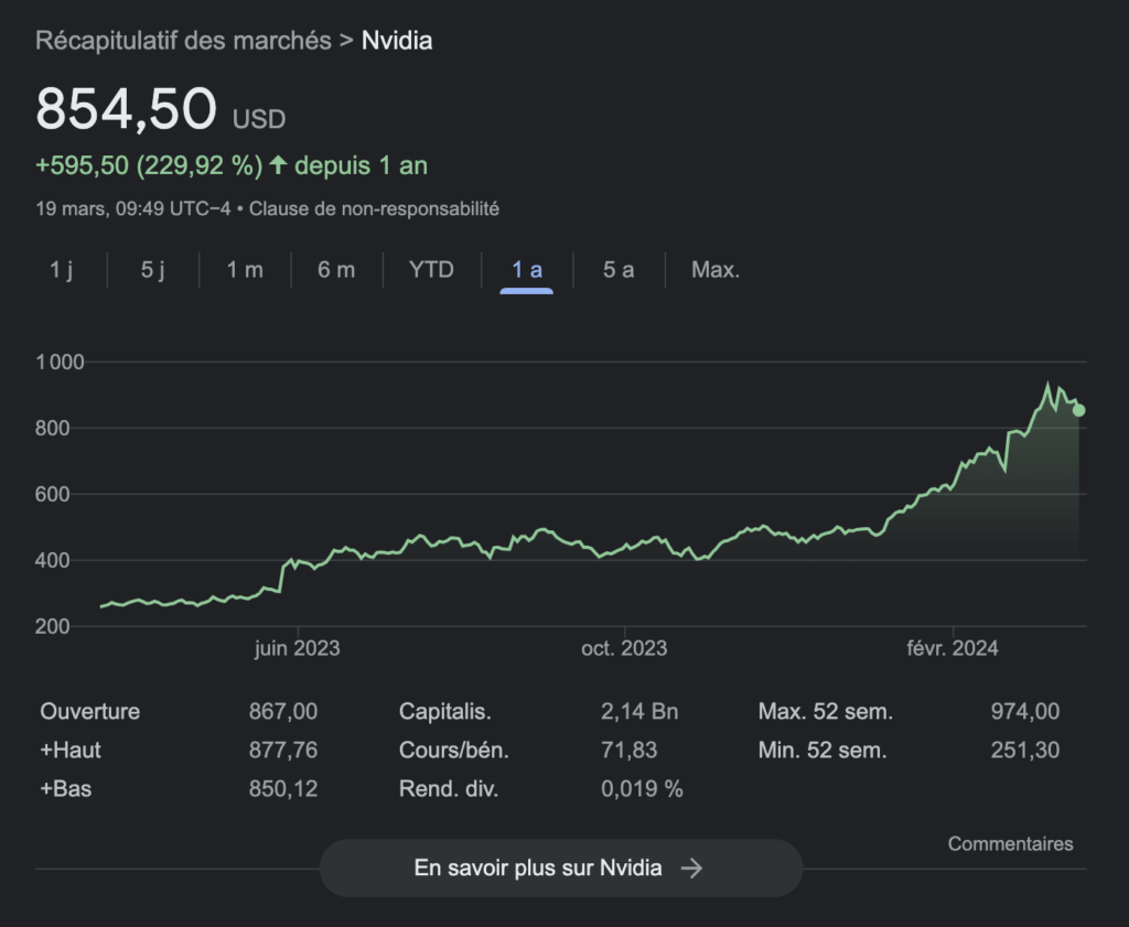 L'action Nvidia depuis 1 an.