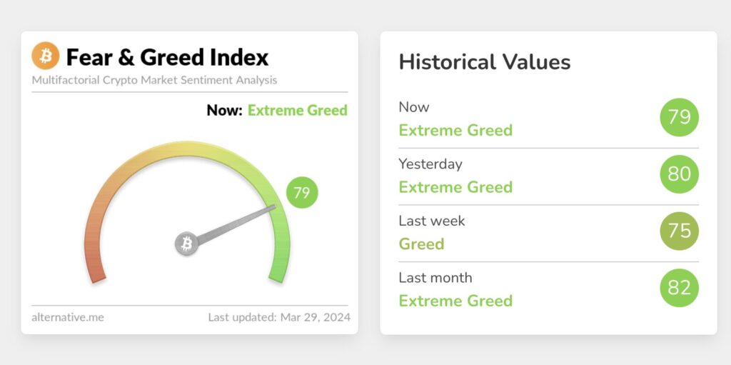 L'index de "Fear and Greed" // Source : alternative.me
