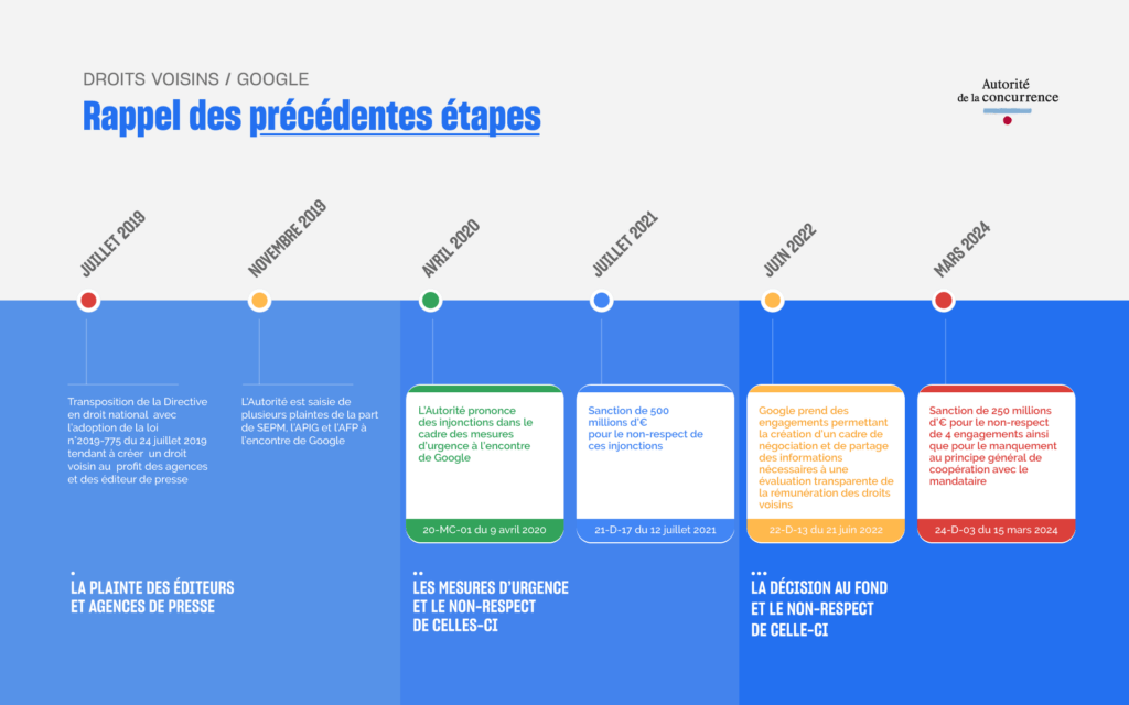 Source : Autorité de la concurrence