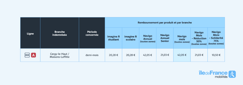 Île-de-France Mobilités // Source : Île-de-France Mobilités