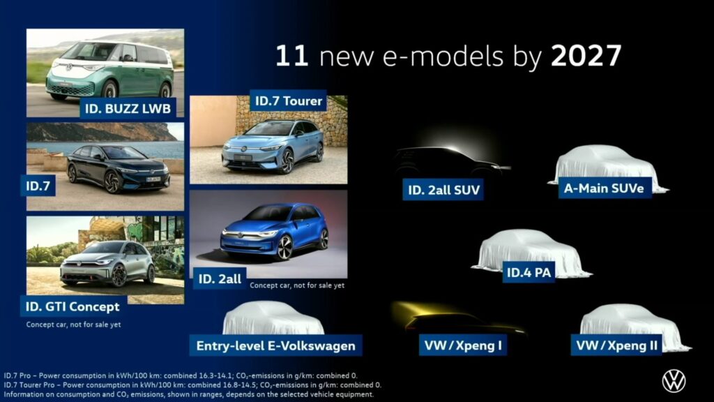Nouveautés électriques de Volkswagen 2024 - 2027 // Source : Capture vidéo Volkswagen