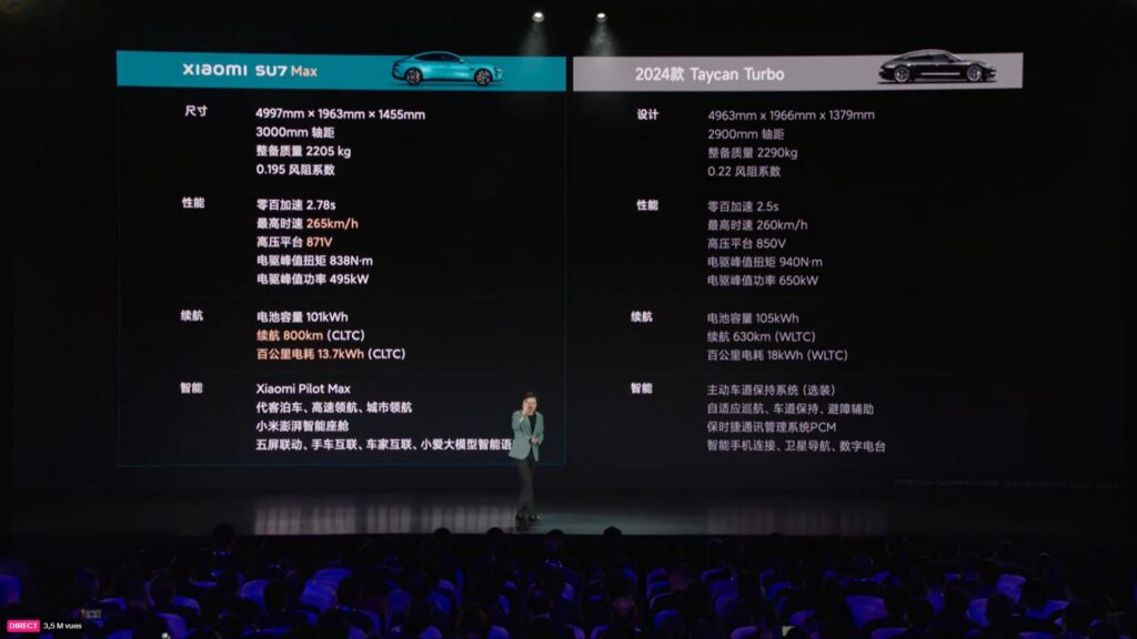 Comparaison Xiaomi SU7 et Porsche Taycan // Source : Live Xiaomi