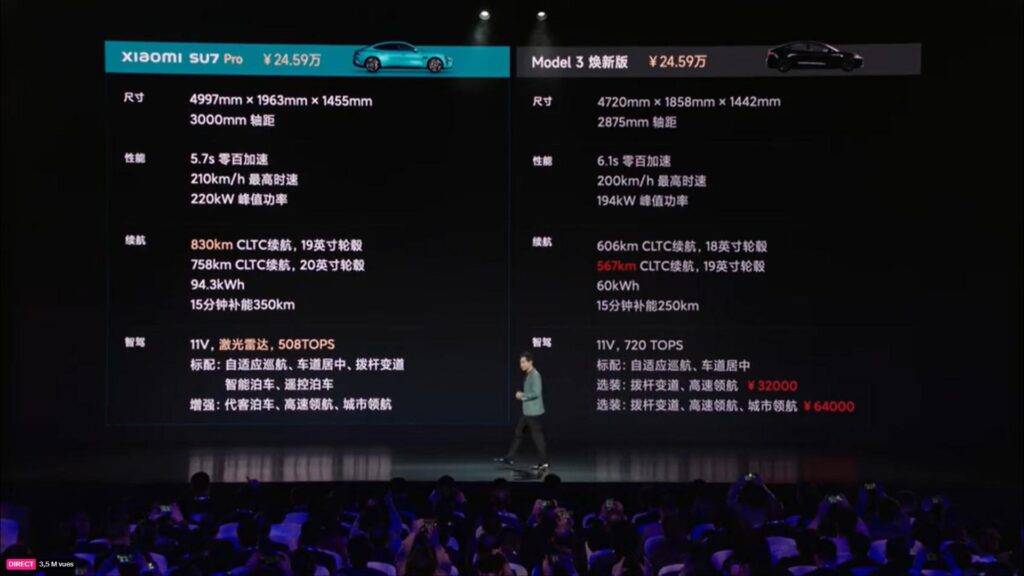 Comparaison SU7 Pro et Model 3 // Source : Live Xiaomi