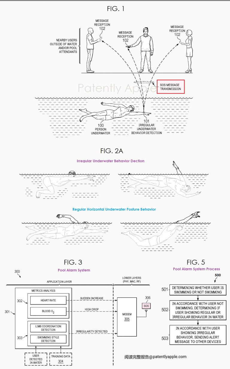 The patent on underwater SOS.