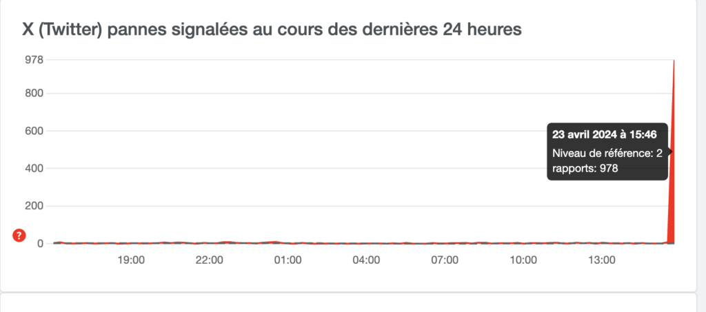 Reports in France on Downdetector.