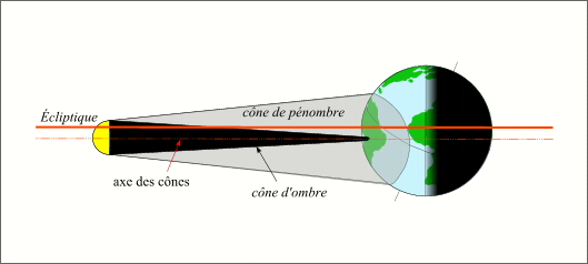 Éclipse centrale. // Source : IMCCE/Patrick Rocher