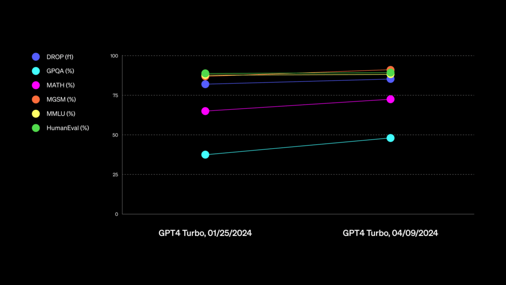 Source: OpenAI