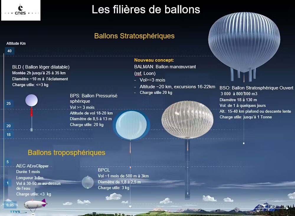 https://theconversation.com/les-ballons-stratospheriques-de-veritables-laboratoires-au-dessus-de-nos-tetes-224542