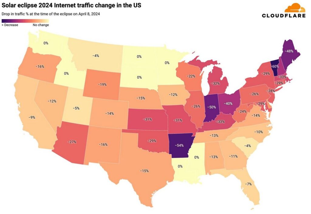 internet trafic et éclipse