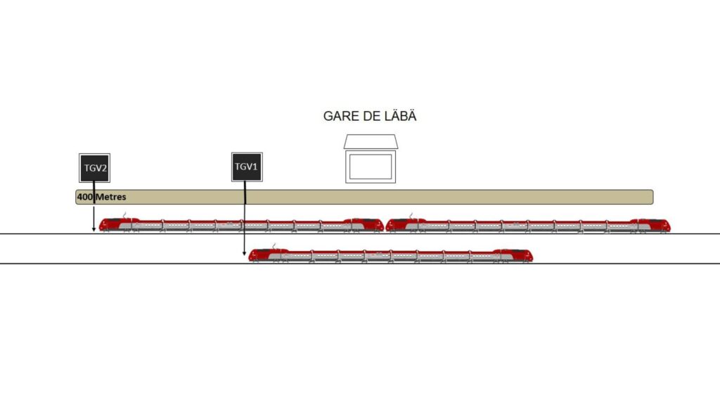 Example with two TGVs (diagram by Philippe Peray).  // Source: Via X @BB27000