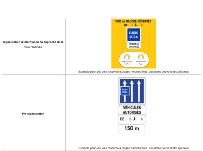 Exemple de nouvelle signalisation des voies olympiques // Source : Anticiper les jeux 