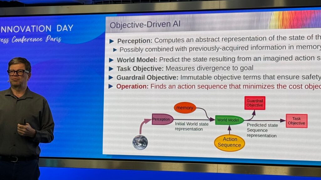 Yann Le Cun's diagrams are not always easy to understand, but here is the idea he has of a planning AI.  // Source: Numerama