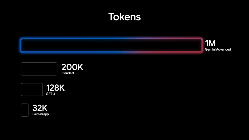 Google met en avant le nombre de tokens disponibles avec son LLM