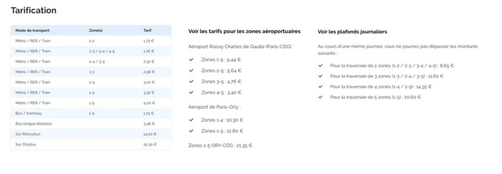 Prices for Navigo Liberté + all zones.