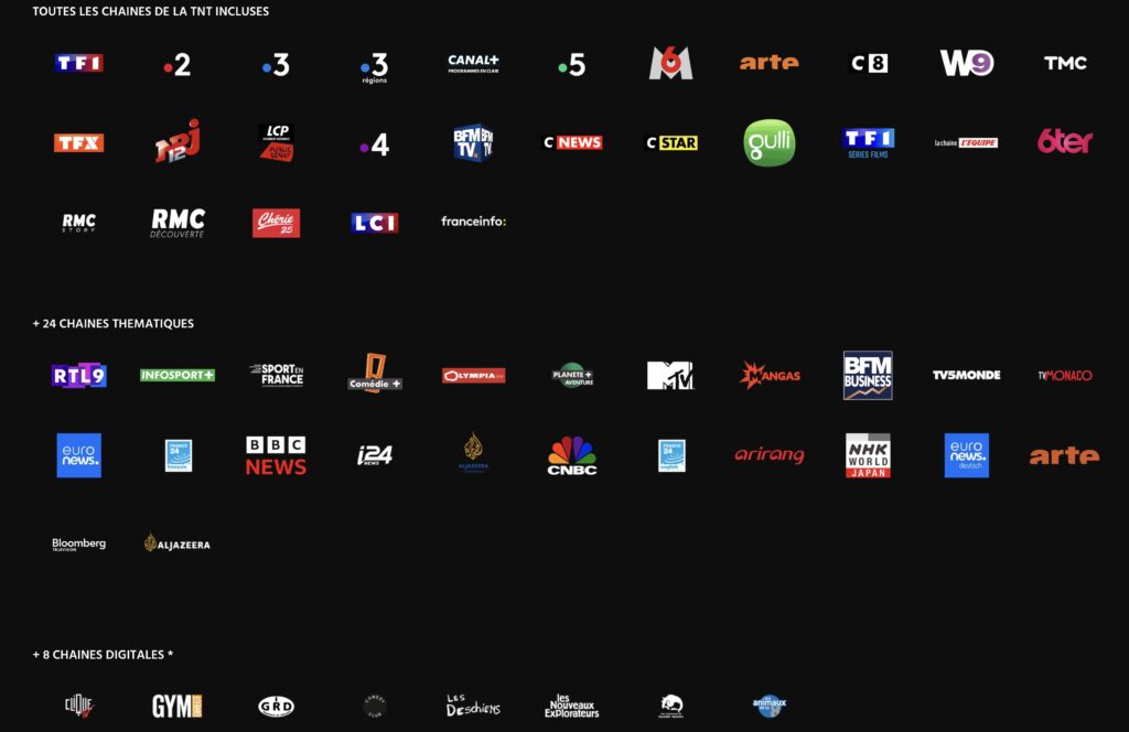 The channels included in the TV+ offer.