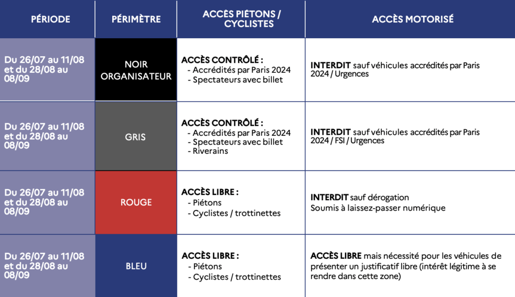 Zones JO 2024 // Source : Pass Jeux