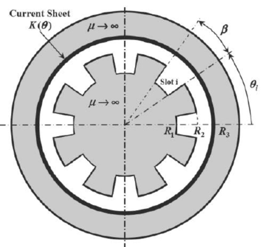 Le schéma de coupe d'un moteur électrique // Source : Research Gate