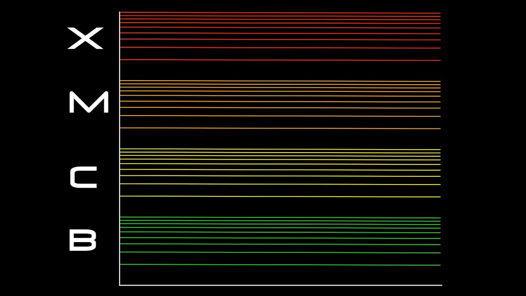 L'échelle des éruptions solaires. // Source : Nasa