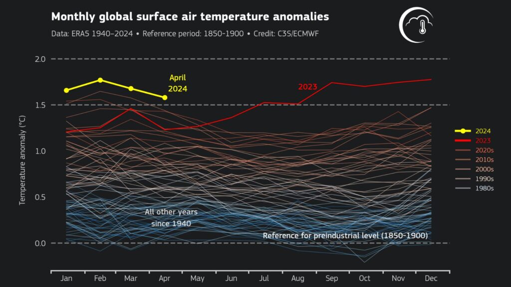 Anomalies de chaleur pour le mois d'avril.  // Source : Copernicus