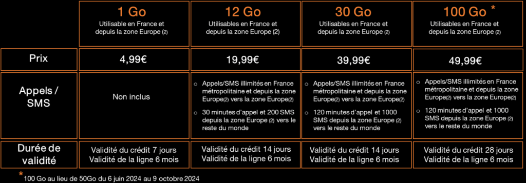 Orange's offers for the Olympic Games.