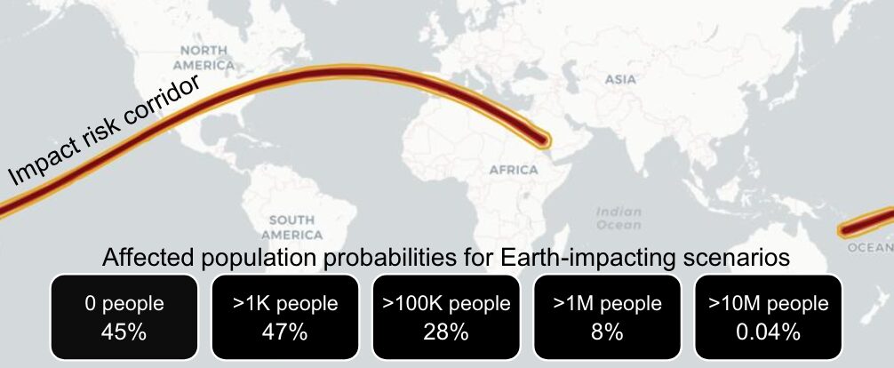 La ligne d'impact d'astéroïde étudiée par la NASA. // Source : NASA