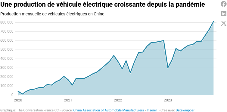 Source : China Association of Automobile Manufacturers