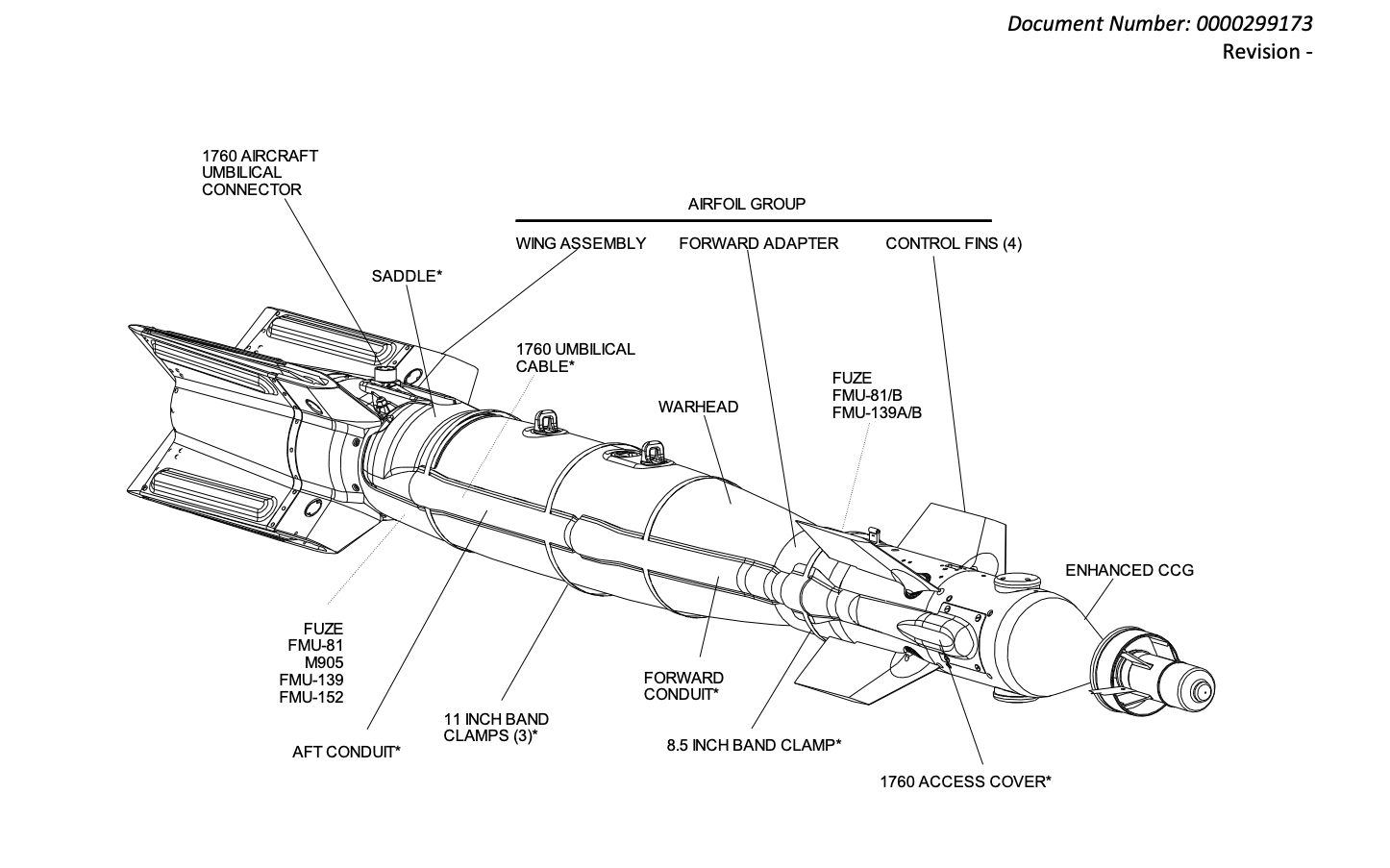 Des données sur des missiles à guidage laser. // Source : Numerama