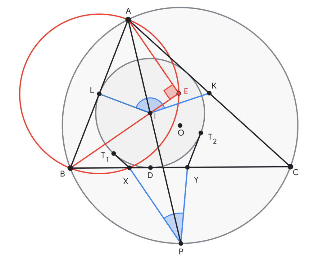 Illustration du Problème 4, qui demande de prouver que la somme de ∠KIL et ∠XPY est égale à 180°. AlphaGeometry 2 a proposé de construire E, un point sur la ligne BI de sorte que ∠AEB = 90°. Le point E aide à donner un but au milieu L de AB, créant de nombreuses paires de triangles similaires tels que ABE ~ YBI et ALE ~ IPC nécessaires pour prouver la conclusion.