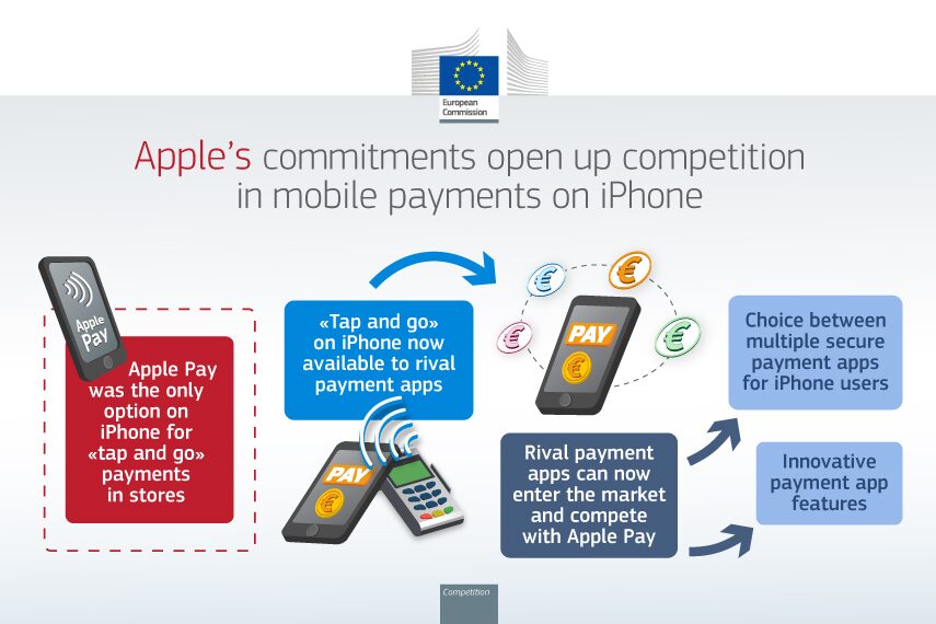 Image partagée par la Commission européenne pour illustrer sa victoire sur Apple Pay.