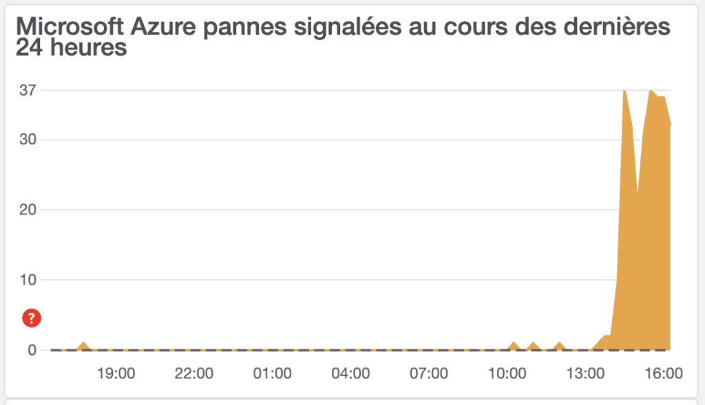 Sur DownDetector, plusieurs détecteurs signalent des problèmes de connexion à Microsoft Azure.