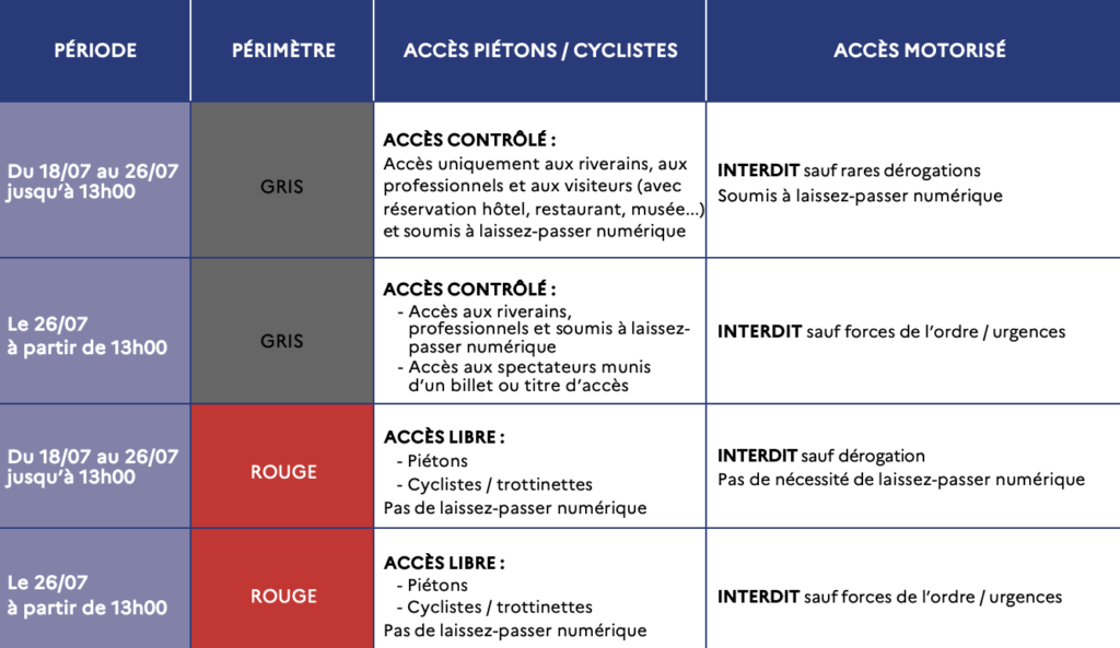 Zones restreintes dès le 18 juillet // Source : Pass Jeux