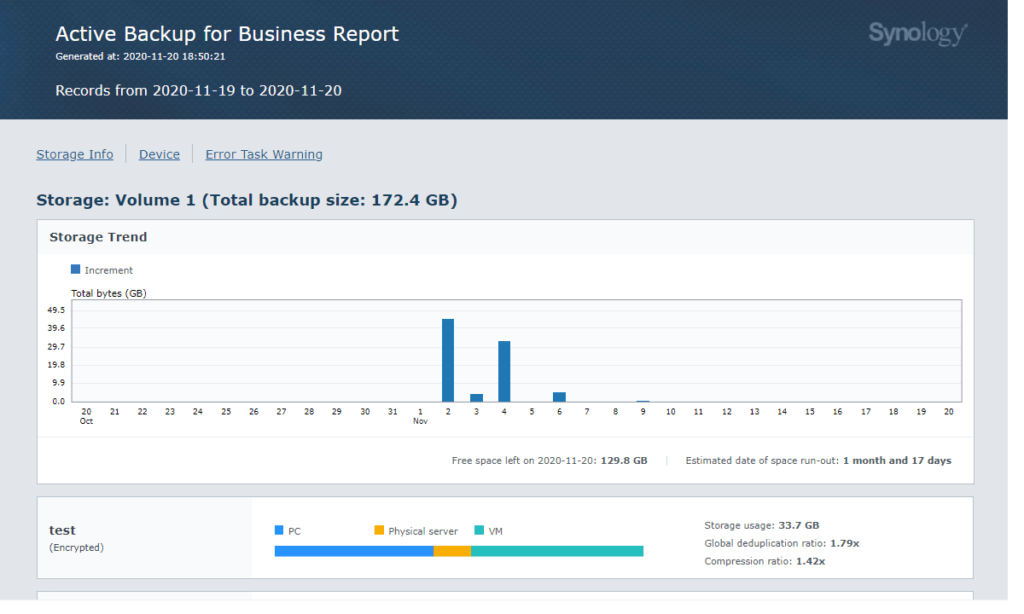 Active Backup // Source : Synology