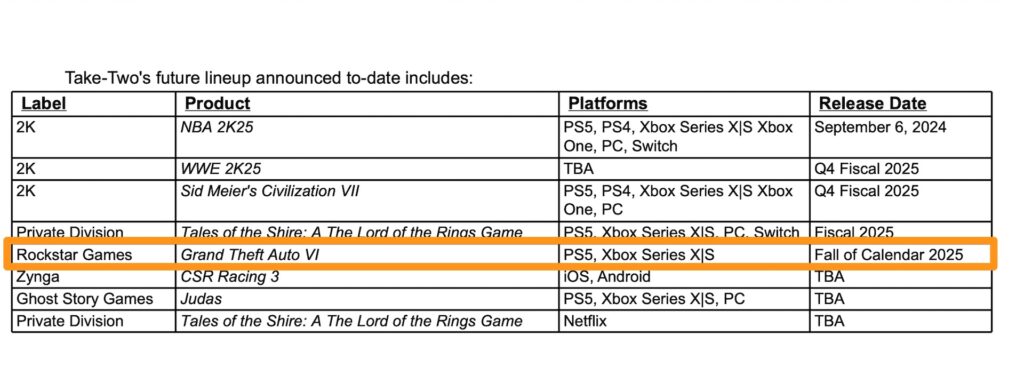 Calendrier Take-Two Interactive // Source : Capture d'écran