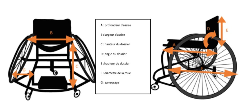 fauteuil jeux