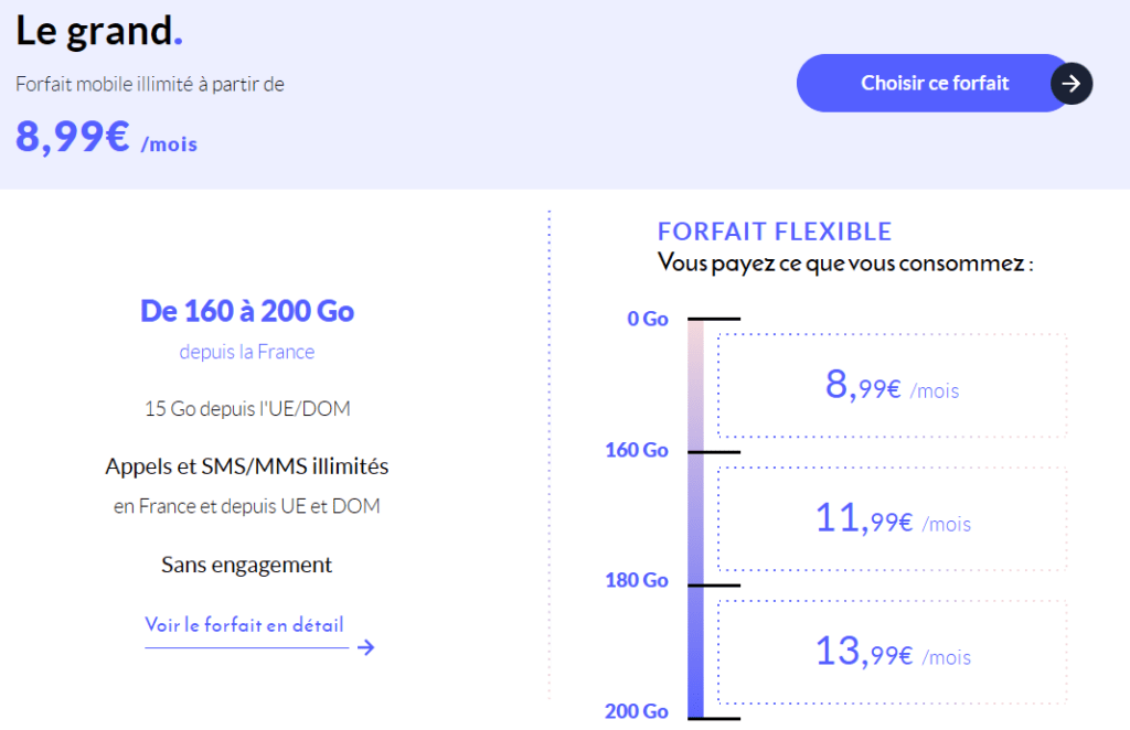 Les forfaits flexible de Prixtel