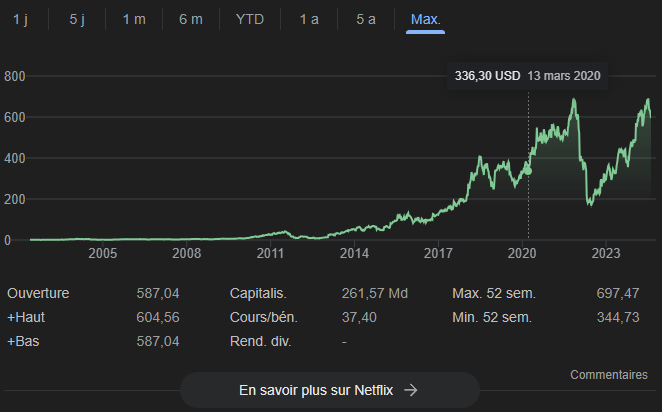 Cours de l'action NFLX