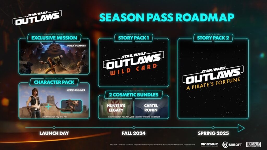 La feuille de route de Star Wars Outlaws // Source : Ubisoft