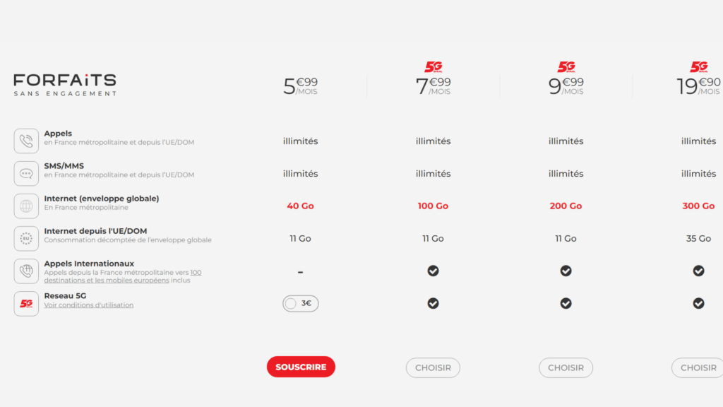 Les forfaits Syma du mois d'août // Source : Syma Mobile