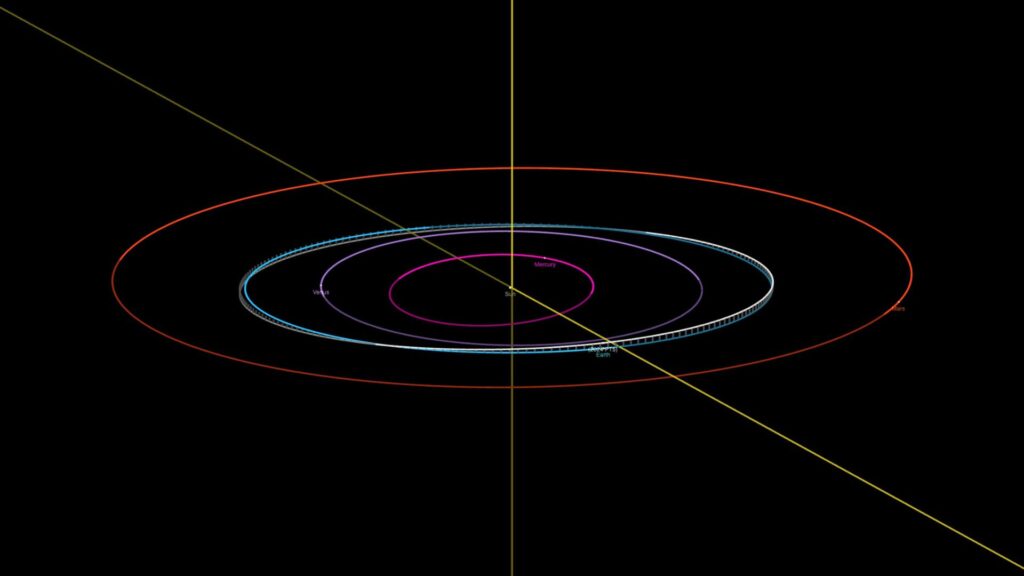 Orbite de l'astéroïde 2024 PT5 dans le système solaire (en blanc). L'orbite de la Terre est en bleu. // Source : Capture d'écran JPL