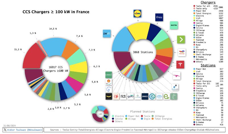 Suivi de l'ouverture des stations de recharge en France (situation à août 2024) // Source : Réalisation Didier Toulouze