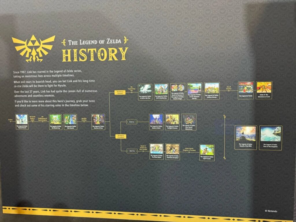 La chronologie officielle de Zelda // Source : Vooks