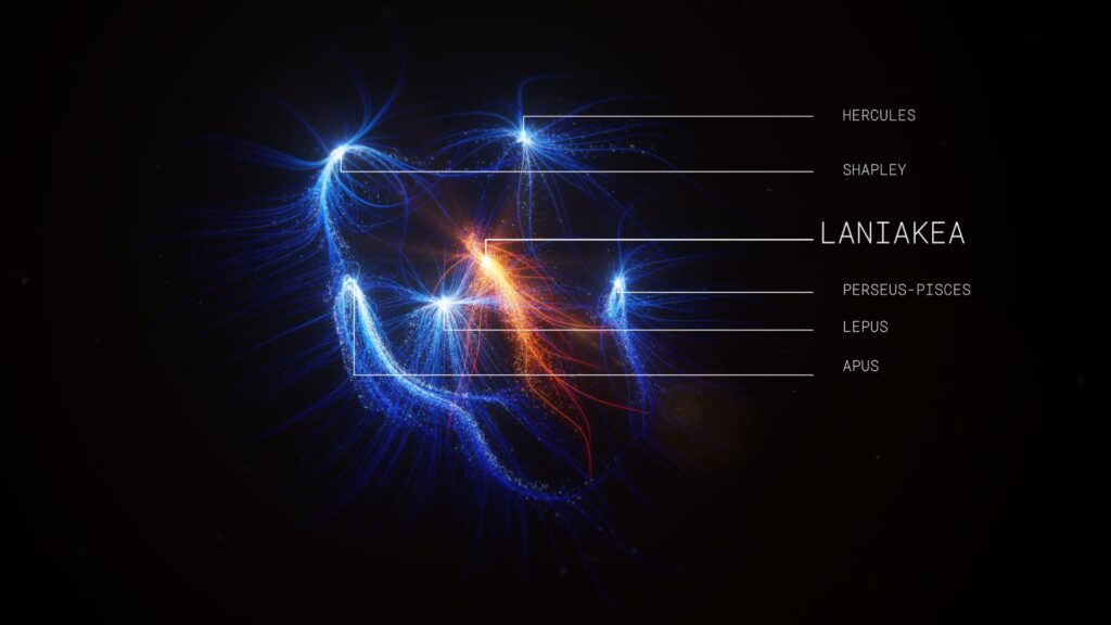 Laniakea et ses 5 voisins. // Source : Hélène Courtois