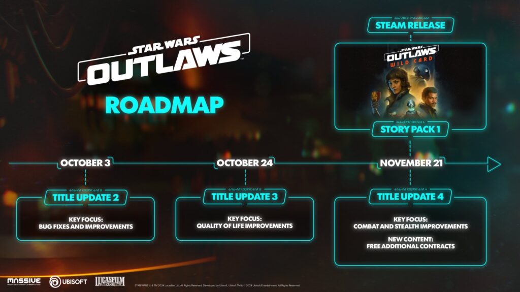 Mises à jour à venir pour Star Wars Outlaws // Source : Ubisoft