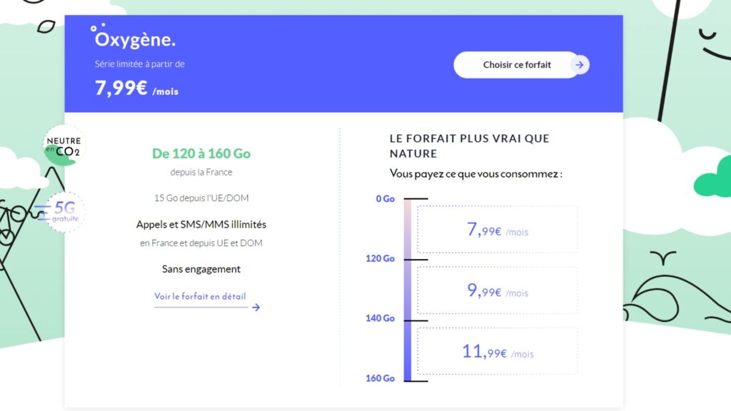 Le forfait de Prixtel en détail // Source : Prixtel