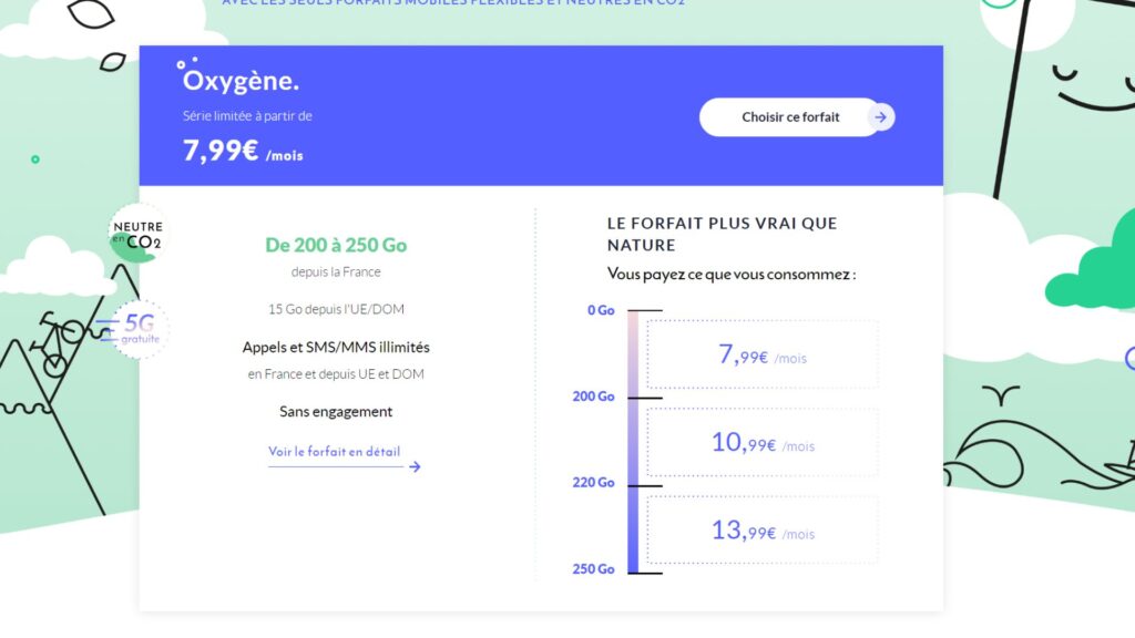 Le forfait Oxygène en détail // Source : Prixtel