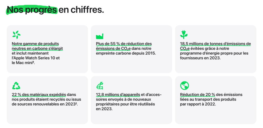 Les revendications d'Apple en matière d'écologie // Source : Apple