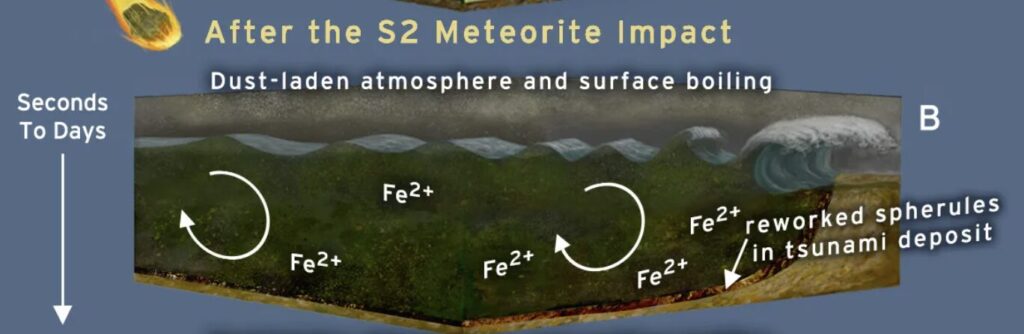 L'impact de l'astéroïde a remué le fond des océans au point de déposer des dépôts de fer sur la rivages. // Source : Université de Harvard