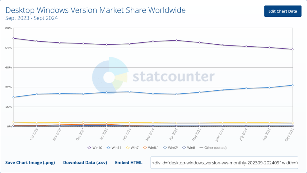 Desktop Windows Version Market Share Worldwide Statcounter Global Stats