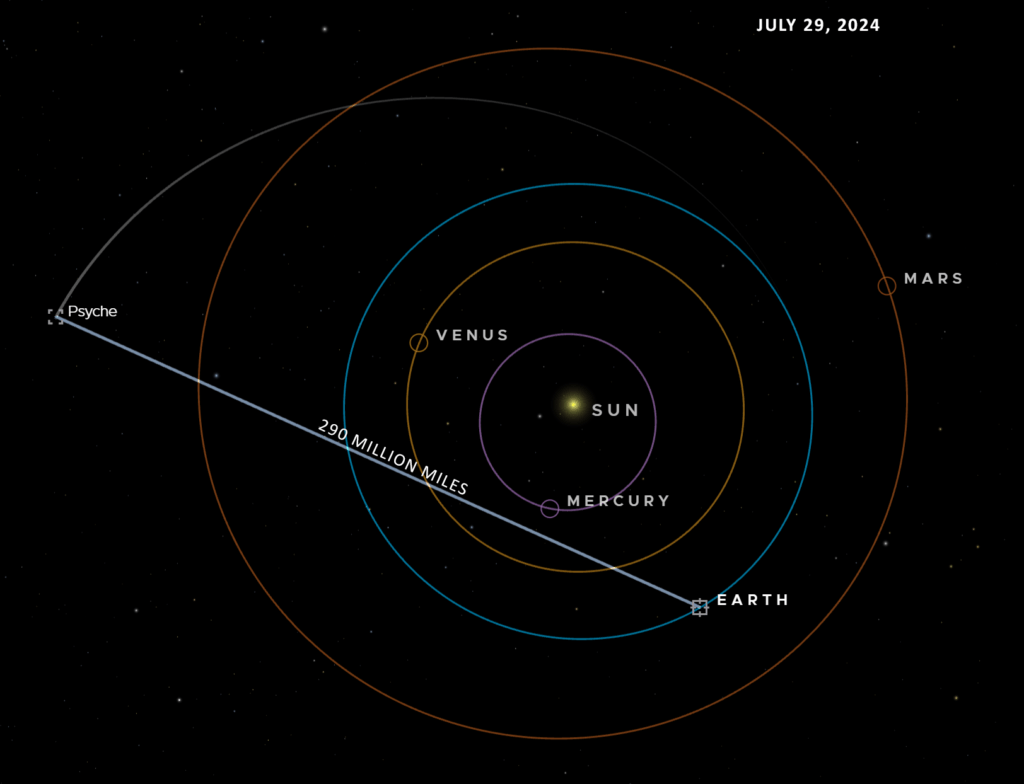 Psyche distance