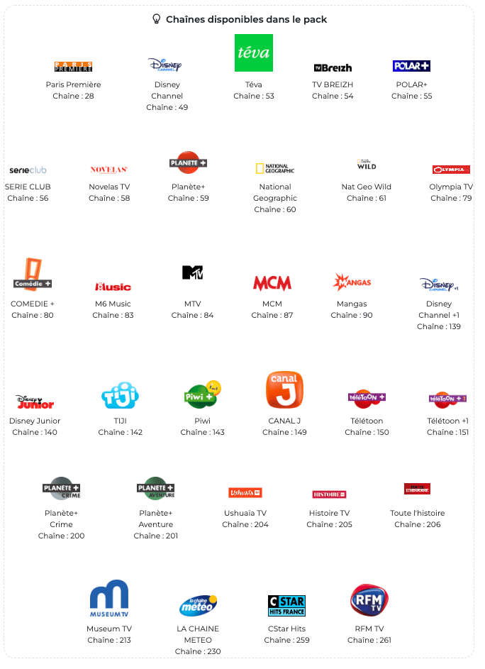 Les chaînes du pack Famille by Canal // Source : Free